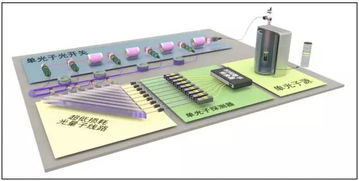 中国量子计算机“九章”诞生，刷新世界纪录，软件及辅助设备同步突破
